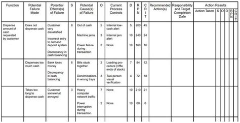 Failure mode and effects analysis of CNC machine tools based 